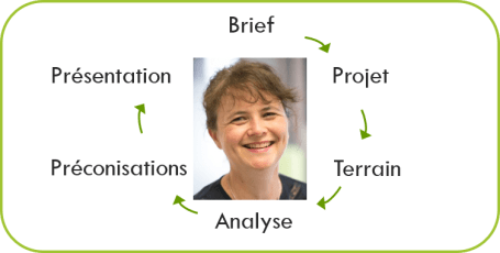 Psitt Etude qualitative interlocutrice unique